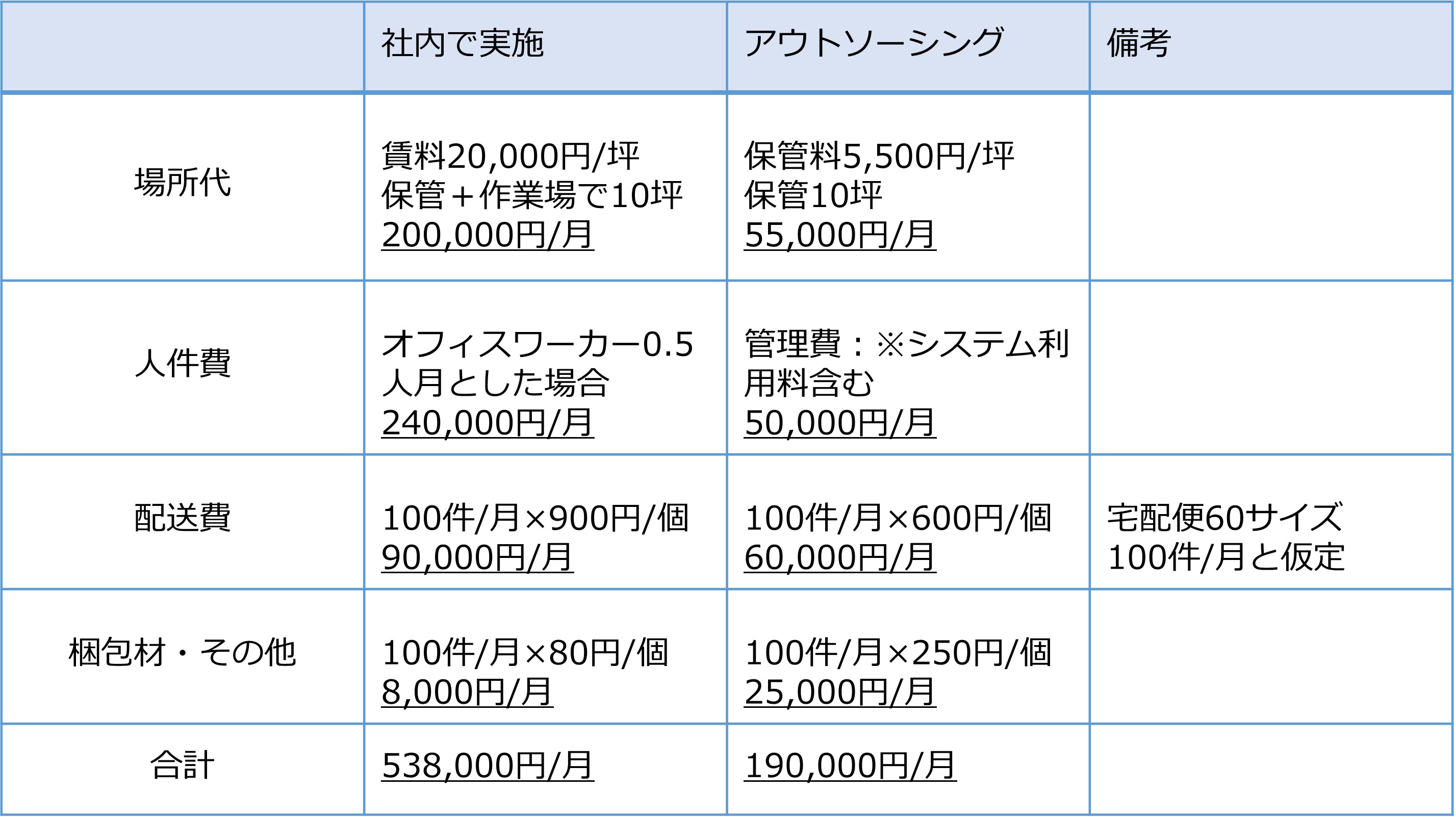 オフィスコスト比較.jpg