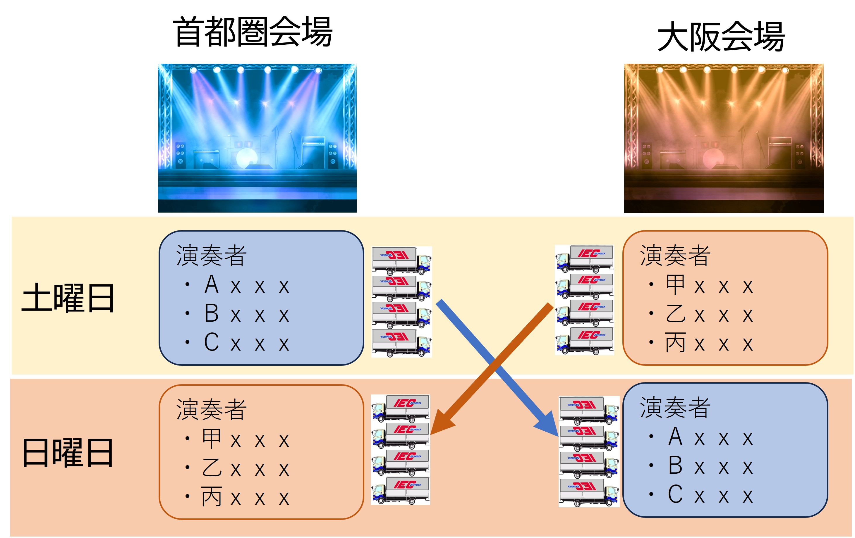 コンサート入替イメージ.jpg