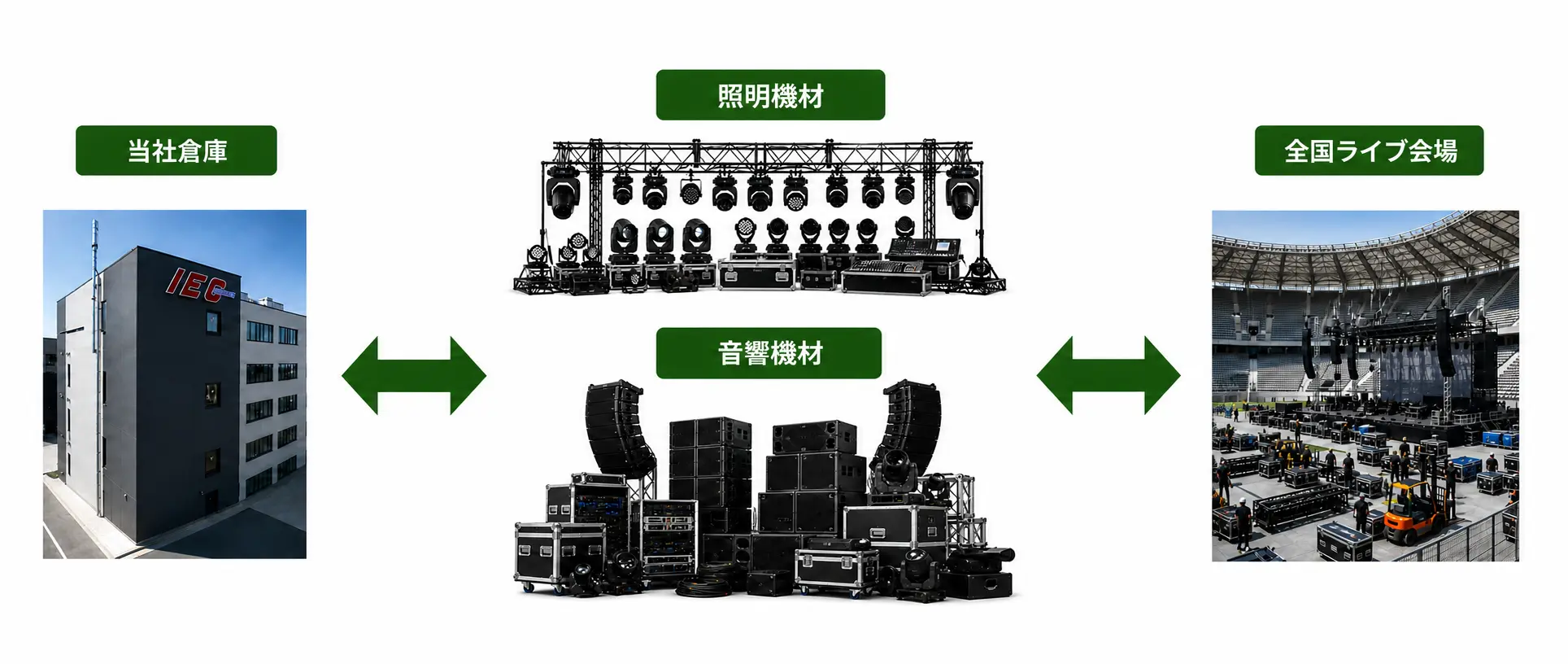 コンサート輸送.webp