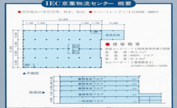 京葉センタ1227画像_センタ概要.png