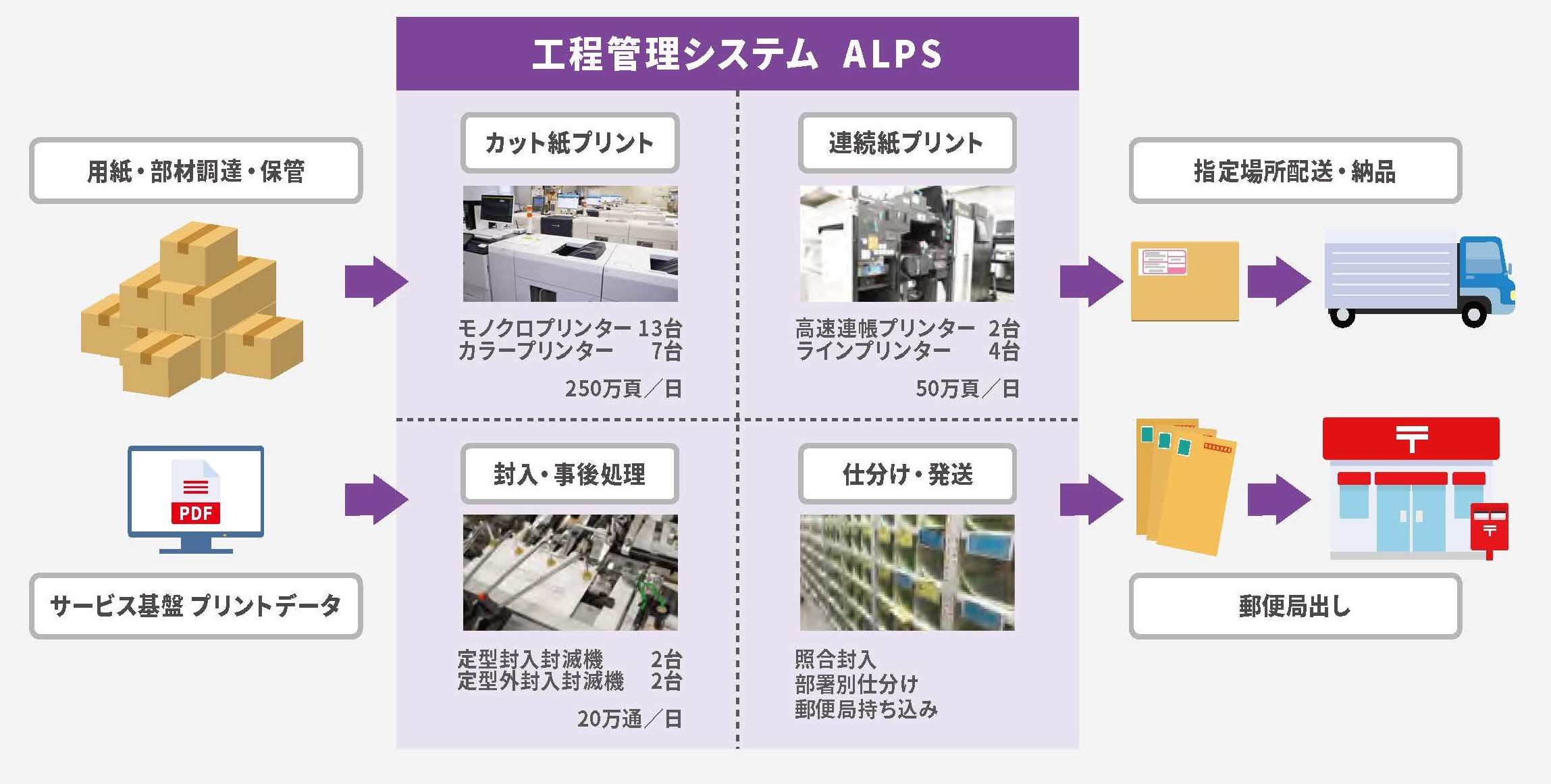 会社案内_データプリント構成.jpg