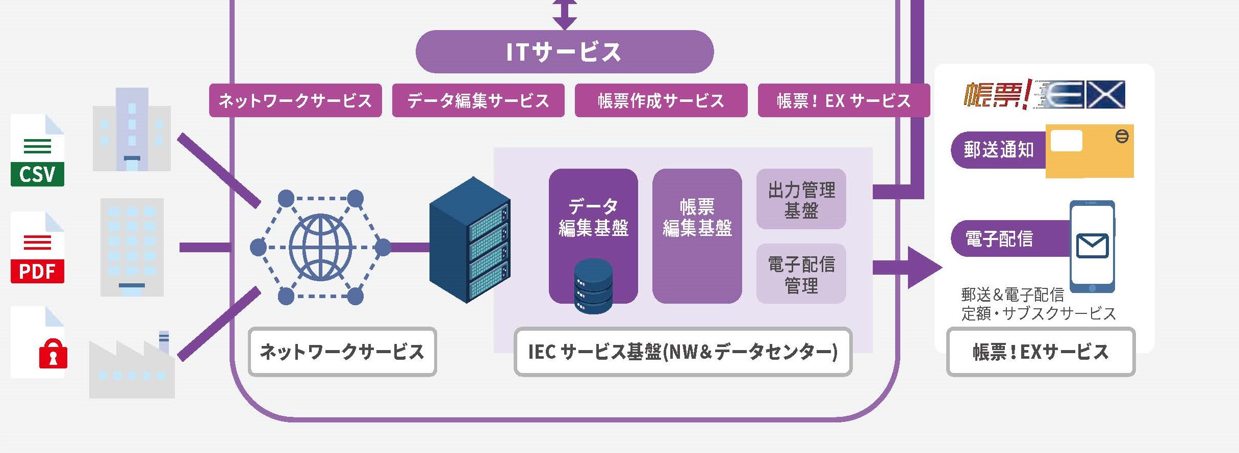 会社案内_ITサービス.jpg