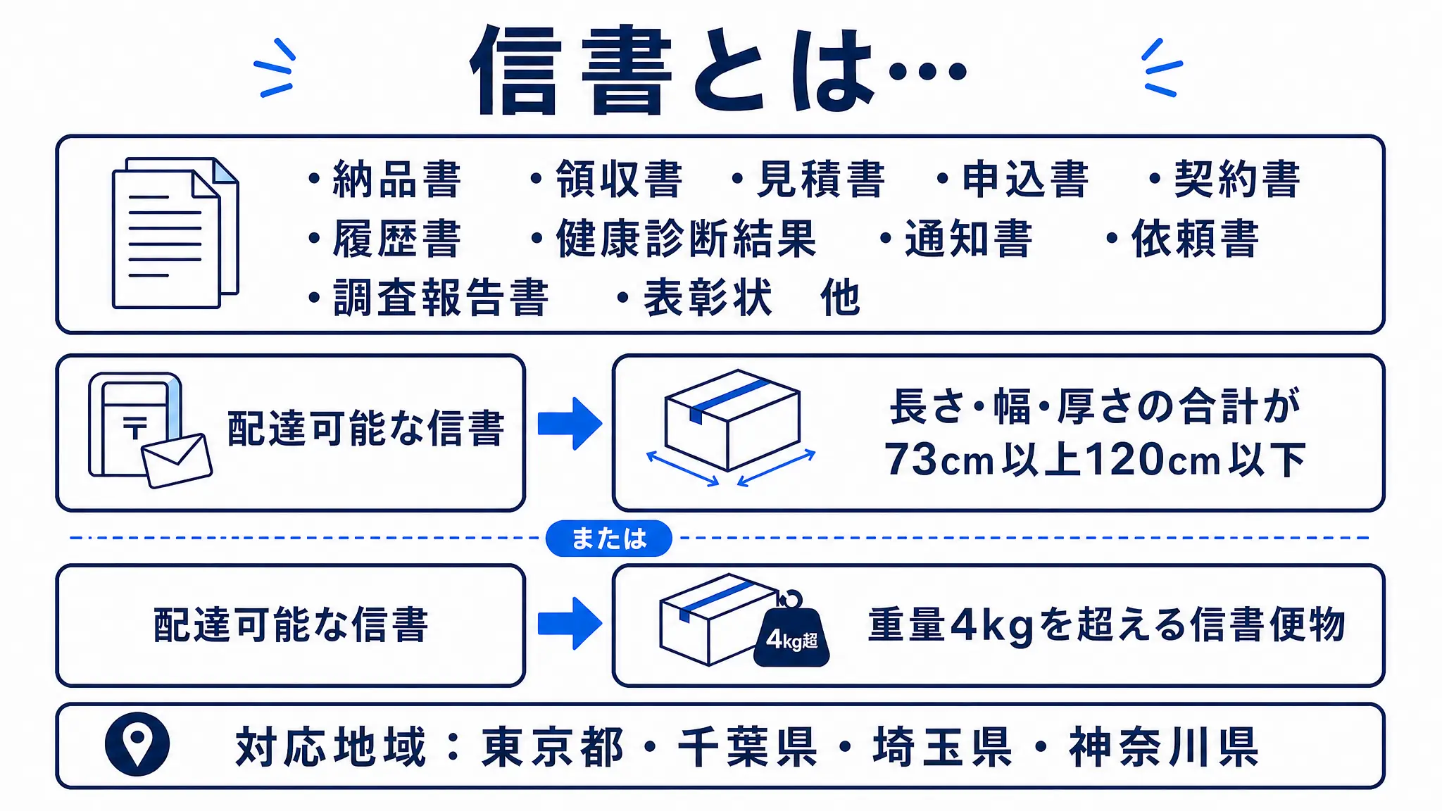 信書とは_Web.webp