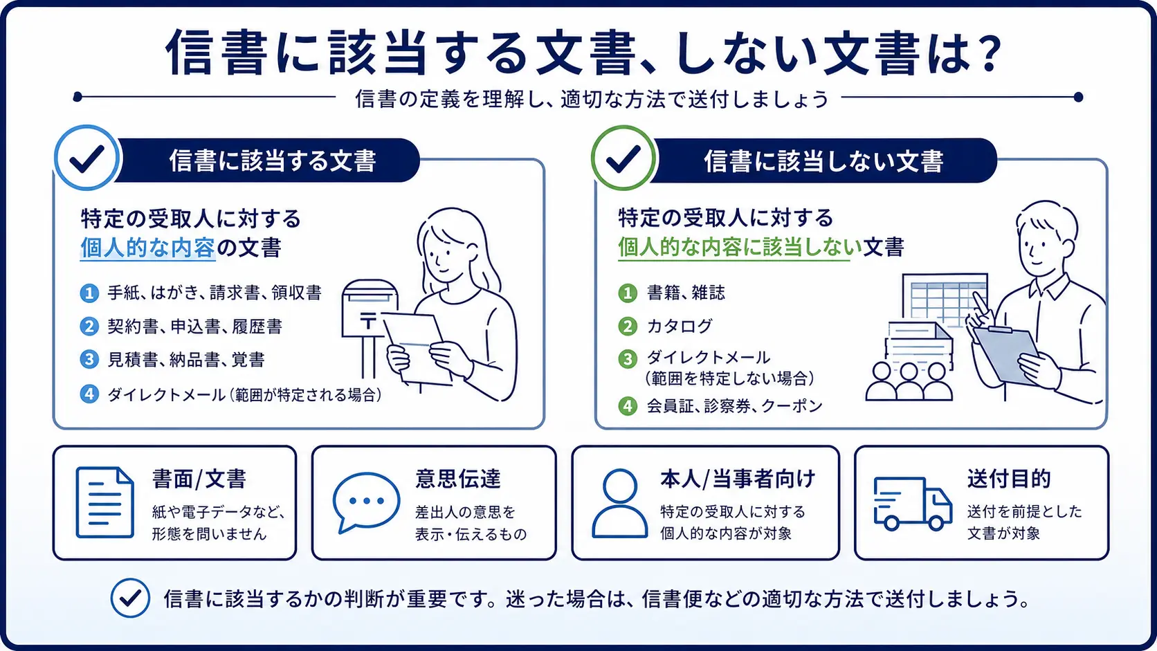 信書に該当する文書2.webp