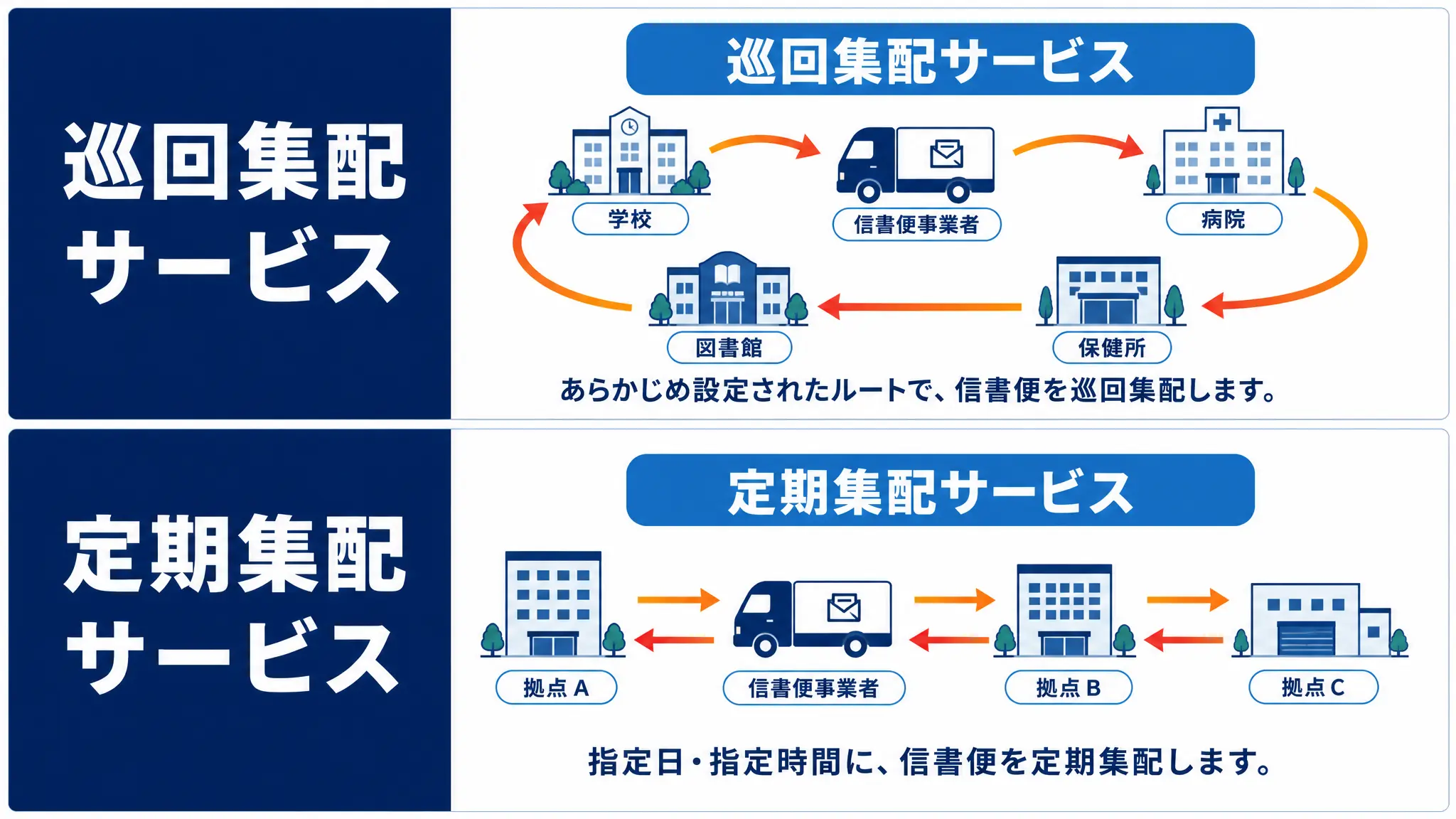 信書サービス_Web.webp