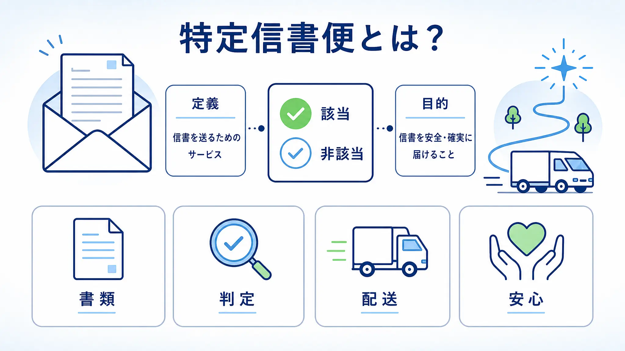 特定信書便とは.webp