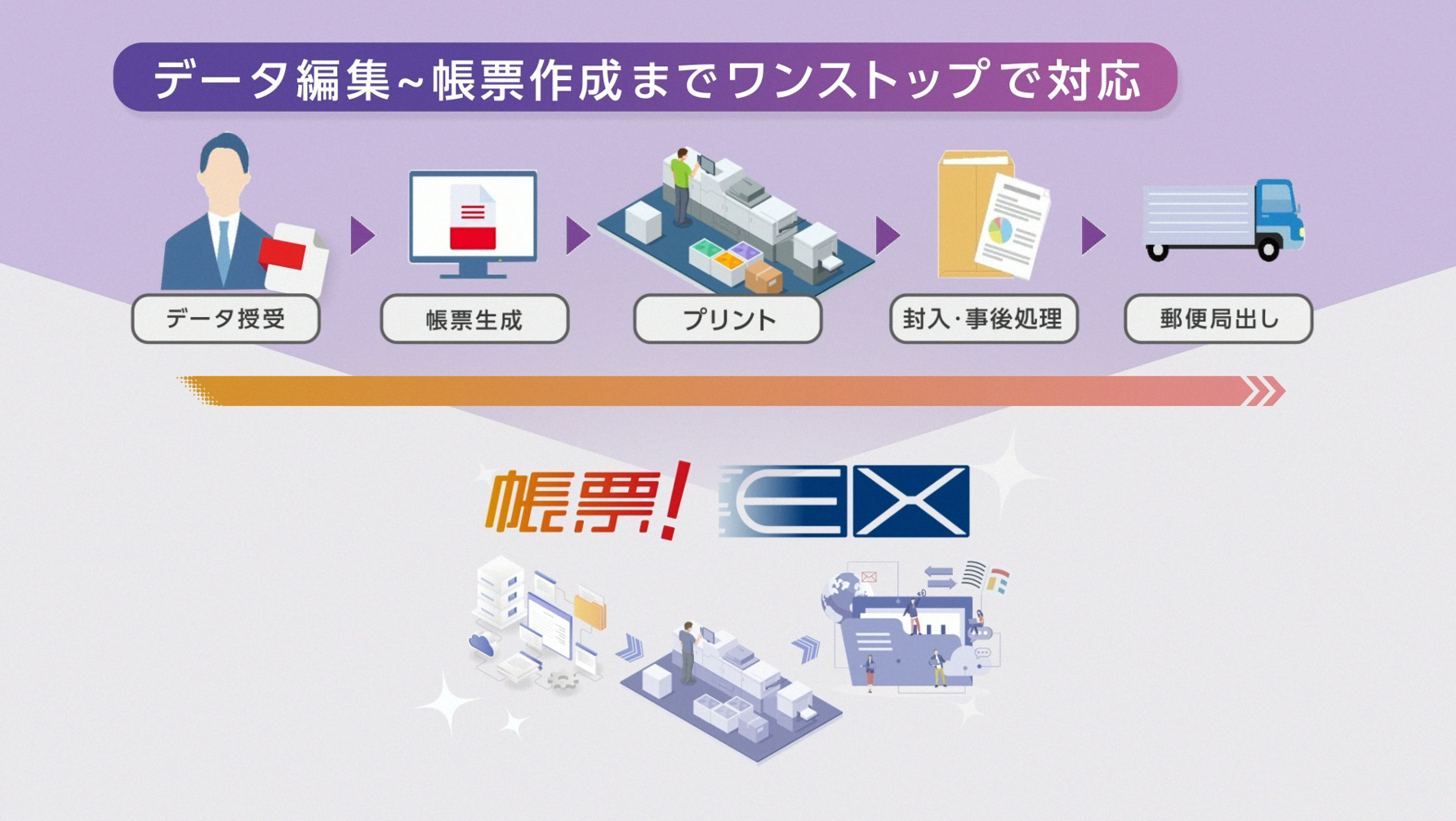 「おすすめのISO 9001 取得企業一覧」に当社が紹介されました。