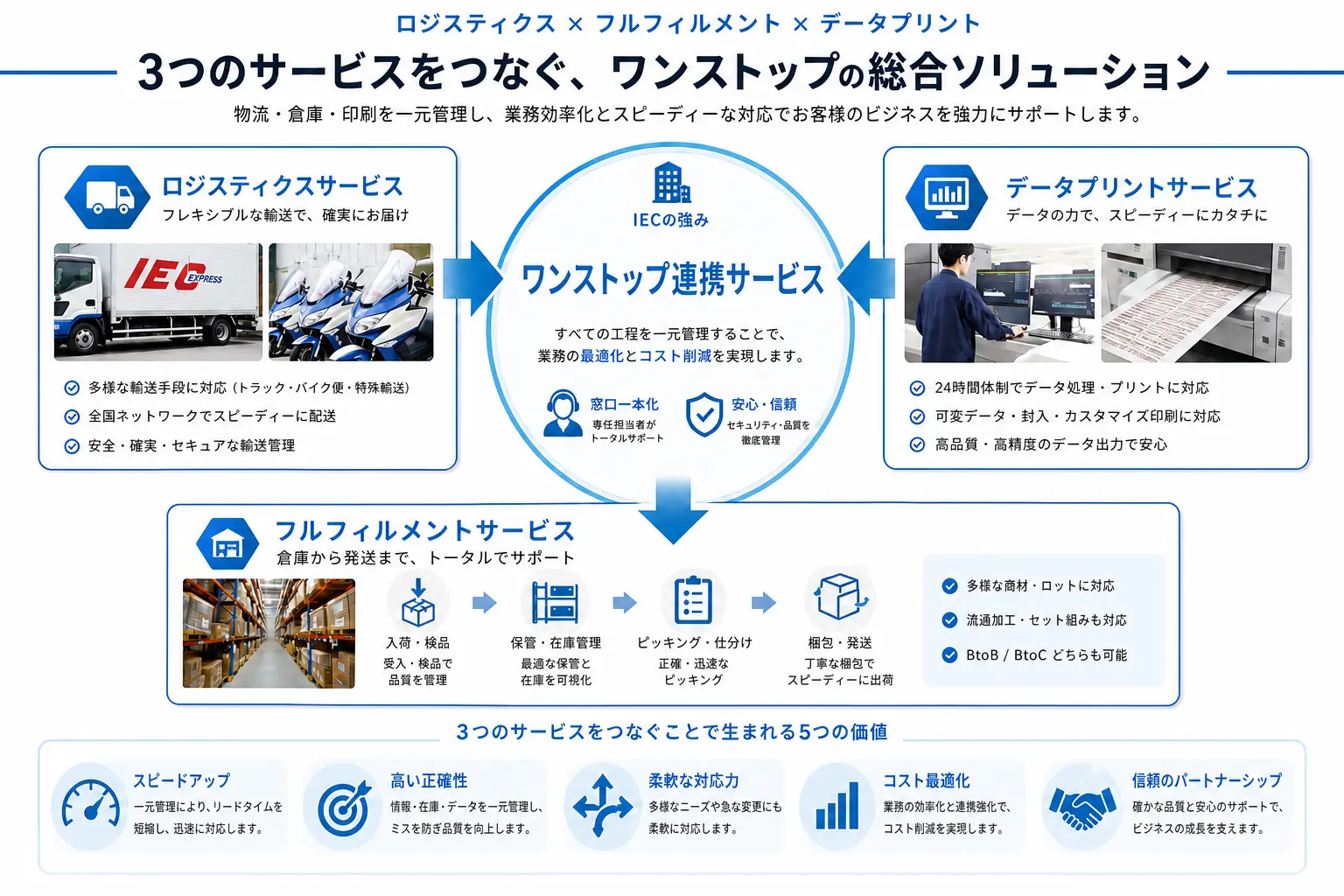 3つのサービスワンストップ.webp