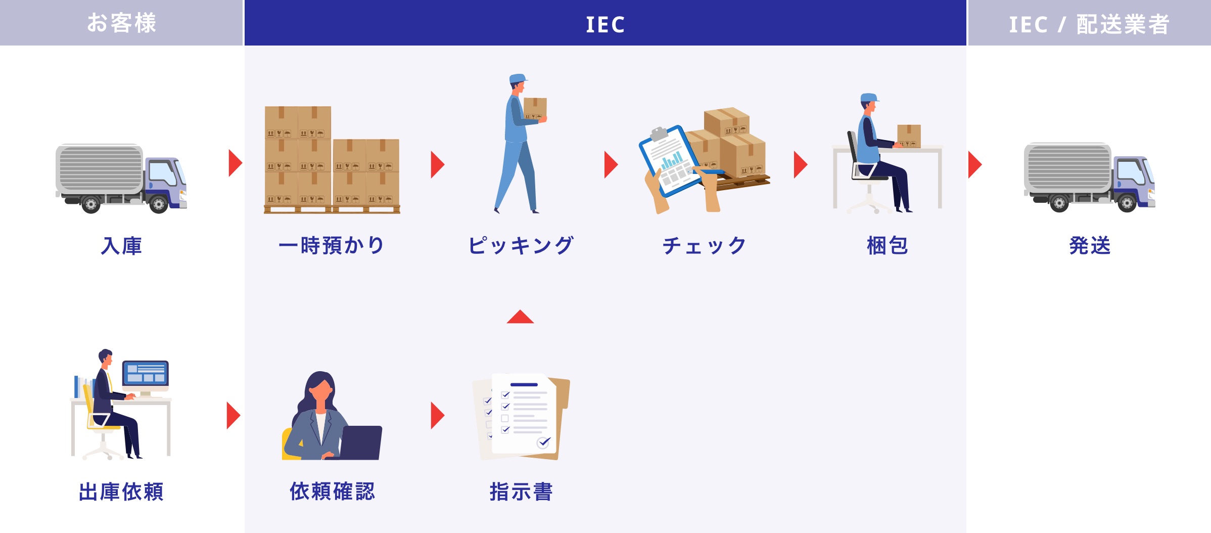 Mail Order Picking Serviceのご紹介