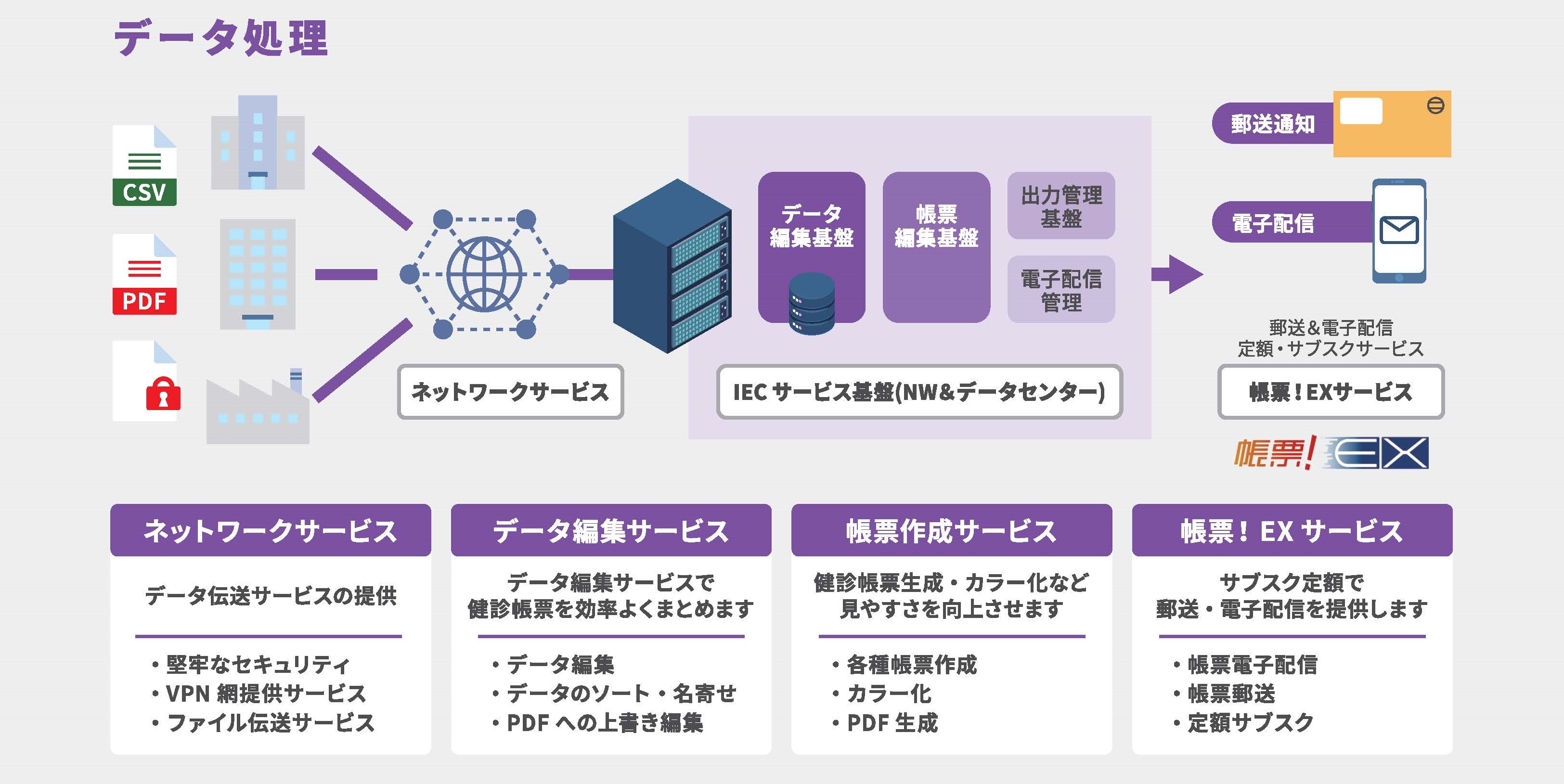 郵便料金値上げへの対応 3つのポイント