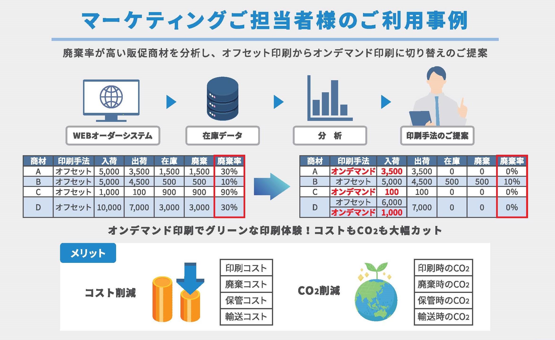 比較ビズにて「書類の発送代行に強い業者15選」に選定いただきました