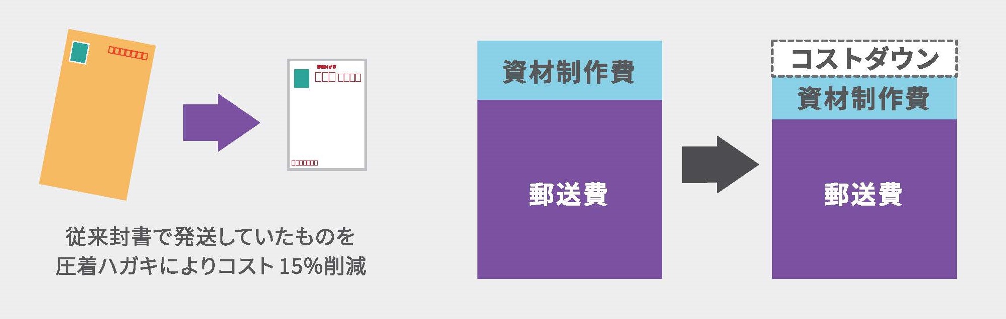 郵便料金値上げへの対応 3つのポイント