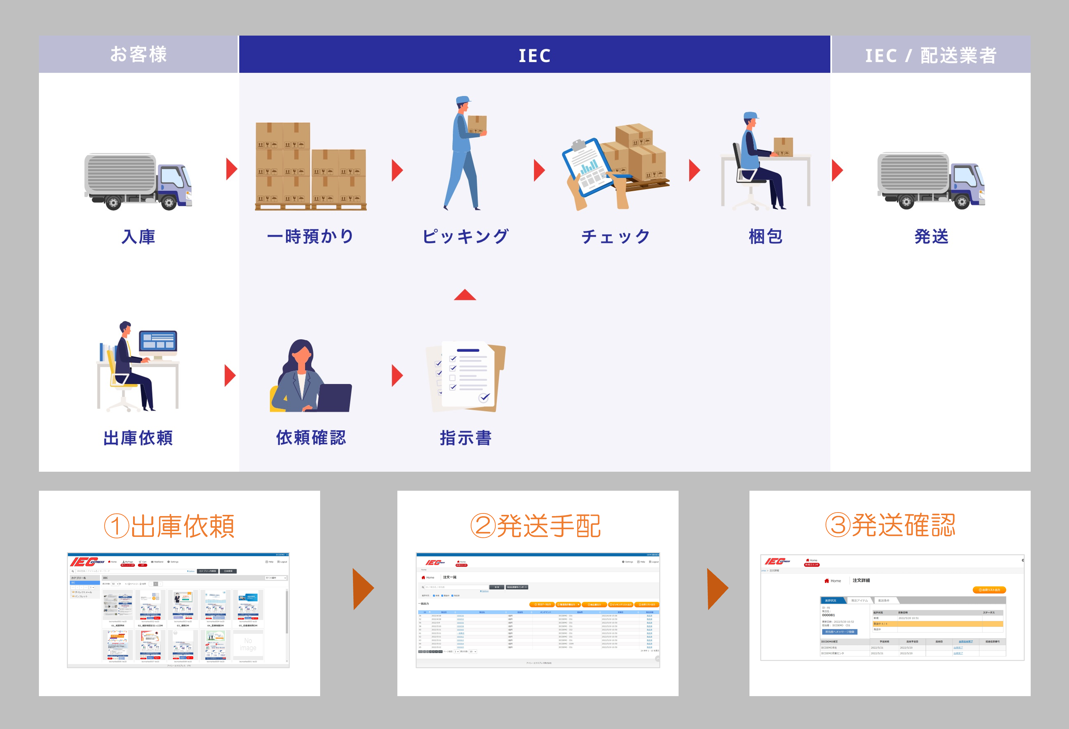 『販促資材・カタログ発送サービスでミスがおきない秘訣　最新情報』をご紹介いたします